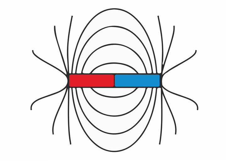 Gaussmeter / Magnetic Field Meter